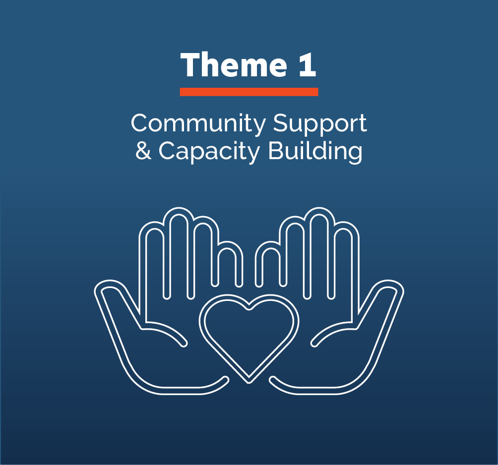 Theme 1: Community Support & Capacity Building